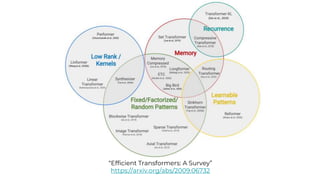 “Efficient Transformers: A Survey”
https://arxiv.org/abs/2009.06732
 