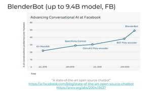 BlenderBot (up to 9.4B model, FB)
“A state-of-the-art open source chatbot”
https://ai.facebook.com/blog/state-of-the-art-open-source-chatbot
https://arxiv.org/abs/2004.13637
 