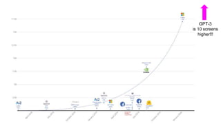 GPT-3
is 10 screens
higher!!!
 