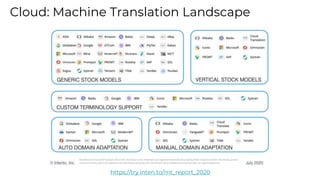 https://try.inten.to/mt_report_2020
Cloud: Machine Translation Landscape
 