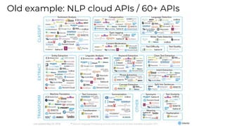 Old example: NLP cloud APIs / 60+ APIs
 