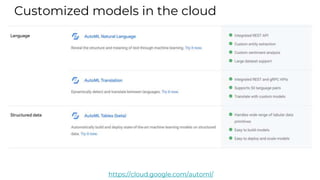 Сustomized models in the cloud
https://cloud.google.com/automl/
 