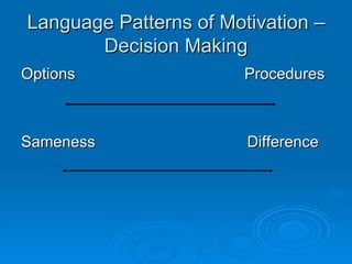 Language Patterns of Motivation –
       Decision Making
Options                 Procedures



Sameness                Difference
 