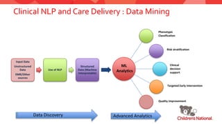 Role of Clinical NLP in Cardiology | PPT