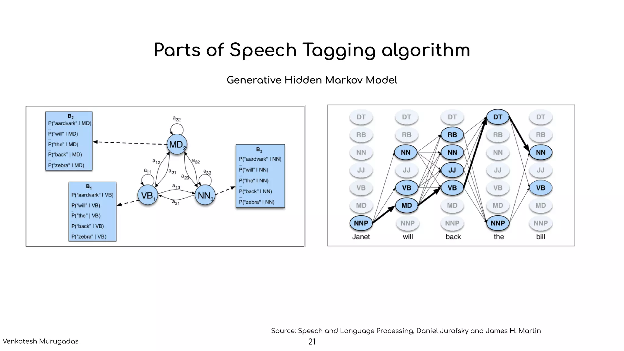 Source: Speech and Language Processing, Daniel Jurafsky and James H. Martin
Parts of Speech Tagging algorithm
Generative Hidden Markov Model
21Venkatesh Murugadas
 