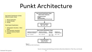 Punkt Architecture
Source: Unsupervised Multilingual Sentence Boundary Detection ( Tibor Kiss, Jan Strunk)
Type based Classiﬁcation (Initials,
Ordinal numbers, Texts)

1. Strong Collocation 

2. Internal Periods

3. Penalty 

Token based Classiﬁcation 

1. Orthographic Heuristics - Word
shape 

2. The Collocation Heuristics

3. Frequent sentence Starter
Heuristic
17Venkatesh Murugadas
 