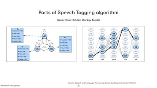 Source: Speech and Language Processing, Daniel Jurafsky and James H. Martin
Parts of Speech Tagging algorithm
Generative Hidden Markov Model
21Venkatesh Murugadas
 