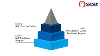 NLP Intro April 2024.pdf For the Better life | PDF