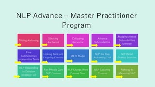 Nlp Meta Model.pdf NLP Intro April 2024.pdf For the Better life | PDF