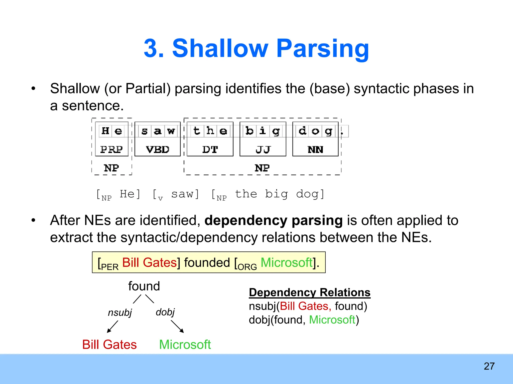 27 3. Shallow Parsing • Shallow (or Partial) parsing identifies the (base) syntactic phases in a sentence. • After NEs are identified, dependency parsing is often applied to extract the syntactic/dependency relations between the NEs. [NP He] [v saw] [NP the big dog] [PER Bill Gates] founded [ORG Microsoft]. found Bill Gates Microsoft nsubj dobj Dependency Relations nsubj(Bill Gates, found) dobj(found, Microsoft) 