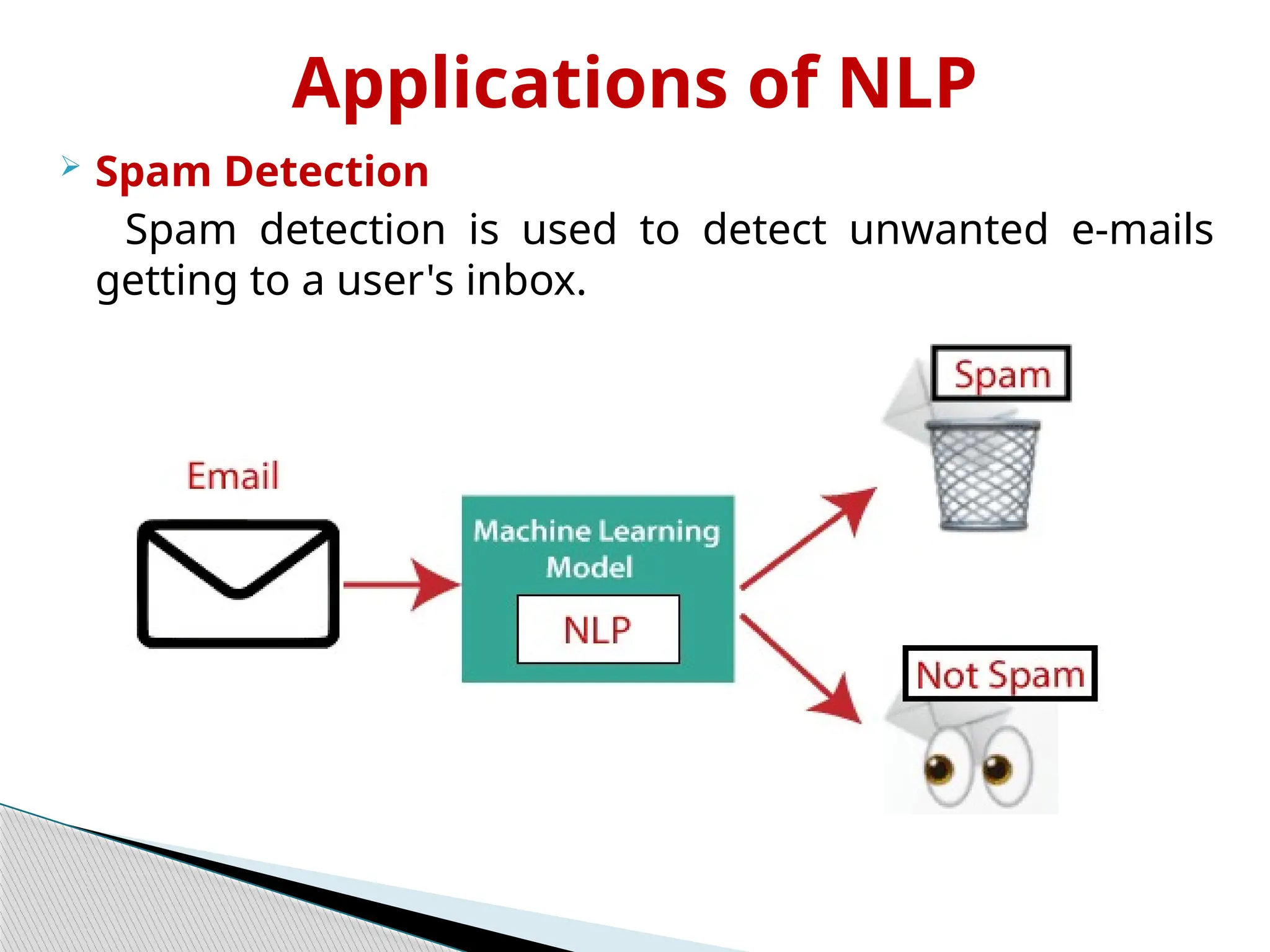 Applications of NLP
 Spam Detection
Spam detection is used to detect unwanted e-mails
getting to a user's inbox.
 