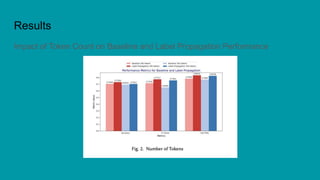 Reducing Labeling Costs in Sentiment Analysis via Semi-Supervised ...
