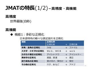 JMATの特長(1/2)－高精度・高機能
高精度
世界最強(自称)
高機能
 機能1：多彩な正規化
日本語特有の様々な表記揺れを正規化
機能 正規化例
正規化前 → 正規化後
半角・全角の正規化 ﾌｧｲﾙ → ファイル
大文字・小文字の正規化 Ｗｅｂ、ＷＥＢ → ｗｅｂ
カタカナ表記の正規化 アイシャドウ → アイシャドー
異体字の正規化 渡邉、渡邊 → 渡辺
送り仮名の正規化 受け付け、受付け → 受付
その他の正規化 穴子、あなご → アナゴ 11
 