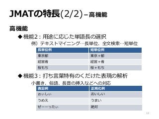 JMATの特長(2/2)－高機能
高機能
機能2：用途に応じた単語長の選択
例）テキストマイニング…長単位、全文検索…短単位
機能3：打ち言葉特有のくだけた表現の解析
小書き、俗語、長音の挿入などへの対応
長単位例 短単位例
東京都 東京＋都
経営者 経営＋者
桜もち 桜＋もち
表記例 正規化例
ぉぃしぃ おいしい
うめえ うまい
ぜーーったぃ 絶対
12
 