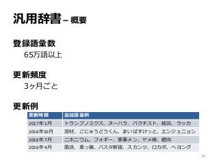汎用辞書－概要
登録語彙数
65万語以上
更新頻度
3ヶ月ごと
更新例
20
更新時期 追加語彙例
2017年 1月 トランプノミクス、ヌーハラ、パクチスト、結浜、ラッカ
2016年10月 溶材、こにゅうどうくん、まいばすけっと、エンジェニョン
2016年 7月 ニホニウム、フォギー、家事メン、ヤメ検、纒向
2016年 4月 菌活、素っ破、バスタ新宿、スカンツ、ロカボ、ペヨング
 