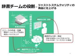 辞書チームの役割－
8
「
繊
細
な
自
然
言
語
処
理
」
徹底的な分析・検証
最適な技術選択
統計・機械学習とルールベースの
ハイブリッドアプローチ
リソースの作成・洗練
開発チームとタッグを組み
商品レベルに仕上げ
徹底的な分析・検証
技術を実用レベルに引き上げる
ための分析、ワークフローの策定
ジャストシステムクォリティの
商品に仕上げる
 