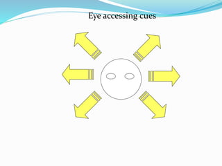 Eye accessing cues
 