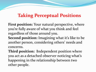 First position: Your natural perspective, where
you’re fully aware of what you think and feel
regardless of those around you.
Second position: Imagining what it’s like to be
another person, considering others’ needs and
concerns.
Third position: Independent position where
you act as a detached observer noticing what’s
happening in the relationship between two
other people.
Taking Perceptual Positions
 