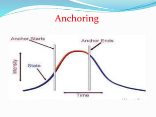 Anchoring
 