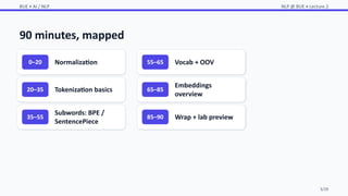 Comprehensive Guide to NLP Preprocessing and Tokenization Techniques | PPTX