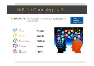 !  LINGUISTIC:
12
- Pictures
- Sounds
- Feelings
- Smells
- Tastes
The language we use to give meaning to our
experiences
 