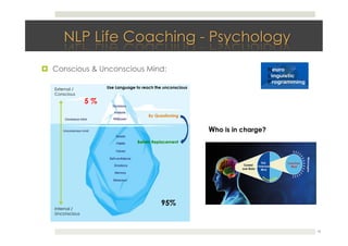 !  Conscious & Unconscious Mind:
18
5 %
95%
Internal /
Unconscious
External /
Conscious
Who is in charge?
By Questioning
Beliefs Replacement
Use Language to reach the unconscious
 