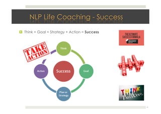 !  Think + Goal + Strategy + Action = Success
21
 