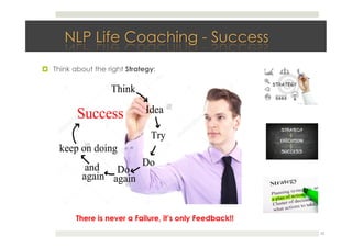 23
!  Think about the right Strategy:
There is never a Failure, it’s only Feedback!!
 