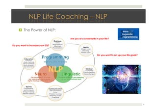 !  The Power of NLP:
8
Do you want to set up your life goals?
Are you at a crossroads in your life?
Do you want to increase your EQ?
 