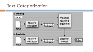 text classification (nlp) tutorial in python Images... NLP | PPTX