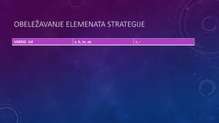 OBELEŽAVANJE ELEMENATA STRATEGIJE
VAKOG Ud z, k, in, ex +, -
 