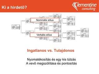 Ki a hirdető?
Ingatlanos vs. Tulajdonos
Nominális stílus
Verbális stílus
Nyomatékosítás és egy kis túlzás
A vevő megszólítása és pontosítás
 