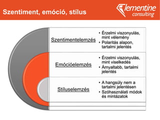 Szentiment, emóció, stílus
Szentimentelemzés
Emócióelemzés
Stíluselemzés
• Érzelmi viszonyulás,
mint vélemény
• Polaritás alapon,
tartalmi jelentés
• Érzelmi viszonyulás,
mint viselkedés
• Árnyaltabb, tartalmi
jelentés
• A hangsúly nem a
tartalmi jelentésen
• Szóhasználati módok
és mintázatok
 