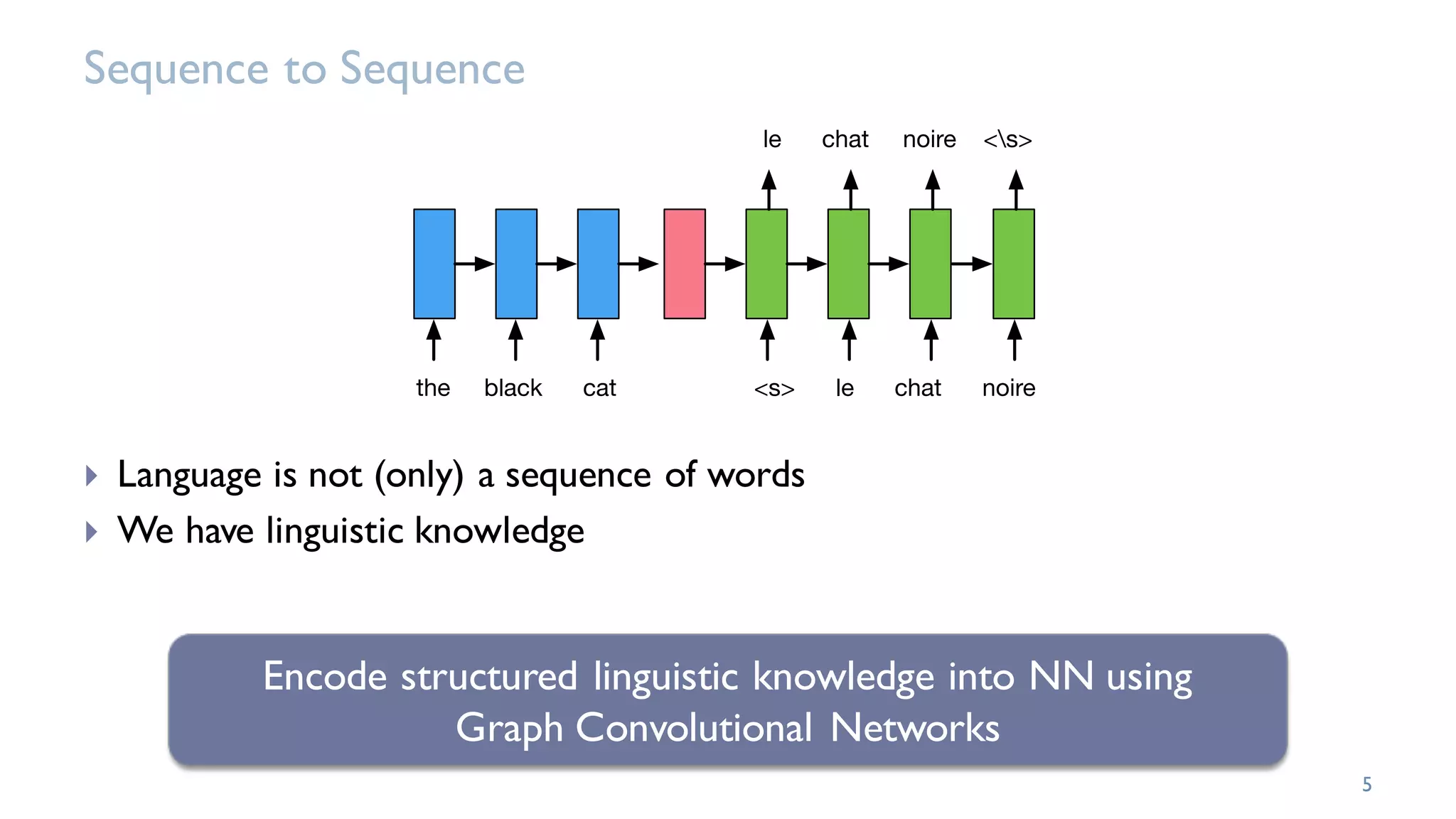 Encoding Linguistic Structures with Graph Convolutional Networks | PPT