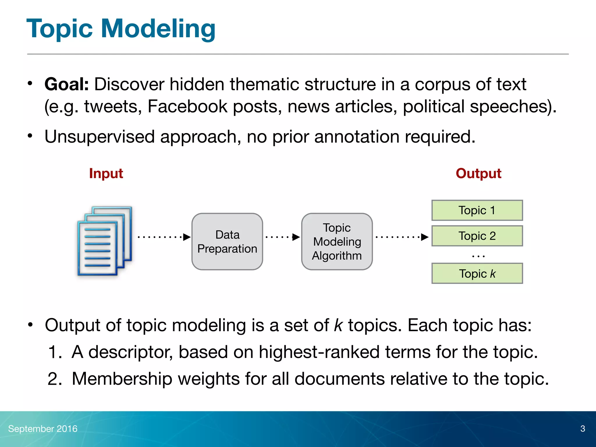 Topic Modeling
September 2016 3
• Goal: Discover hidden thematic structure in a corpus of text  
(e.g. tweets, Facebook posts, news articles, political speeches).

• Unsupervised approach, no prior annotation required.
Input Output
Data 
Preparation
Topic
Modeling
Algorithm
Topic 1
Topic 2
Topic k
• Output of topic modeling is a set of k topics. Each topic has:

1. A descriptor, based on highest-ranked terms for the topic.

2. Membership weights for all documents relative to the topic.
 