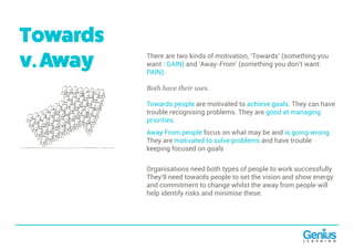 Towards
v.Away There are two kinds of motivation, ‘Towards’ (something you
want : GAIN) and ‘Away-From’ (something you don’t want:
PAIN).
Both have their uses.
Towards people are motivated to achieve goals. They can have
trouble recognising problems. They are good at managing
priorities.
Away From people focus on what may be and is going wrong.
They are motivated to solve problems and have trouble
keeping focused on goals
Organisations need both types of people to work successfully.
They’ll need towards people to set the vision and show energy
and commitment to change whilst the away from people will
help identify risks and minimise these.
 