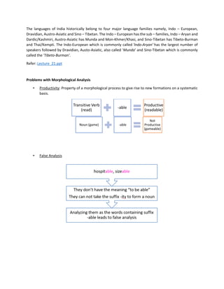The languages of India historically belong to four major language families namely, Indo – European,
Dravidian, Austro-Asiatic and Sino – Tibetan. The Indo – European has the sub – families, Indo – Aryan and
Dardic/Kashmiri, Austro-Asiatic has Munda and Mon-Khmer/Khasi, and Sino-Tibetan has Tibeto-Burman
and Thai/Kempti. The Indo-European which is commonly called 'Indo-Aryan’ has the largest number of
speakers followed by Dravidian, Austo-Asiatic, also called 'Munda' and Sino-Tibetan which is commonly
called the 'Tibeto-Burman'.
Refer: Lecture_21.ppt
Problems with Morphological Analysis
• Productivity: Property of a morphological process to give rise to new formations on a systematic
basis.
• False Analysis
Transitive Verb
(read)
-able
Productive
(readable)
Noun (game) -able
Not
Productive
(gameable)
 