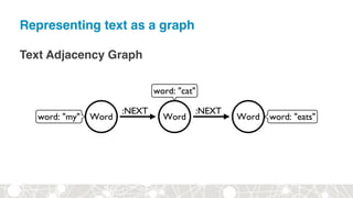 Representing text as a graph
Text Adjacency Graph
 