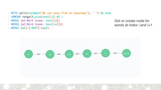 Get or create node for
words at index i and i+1
 