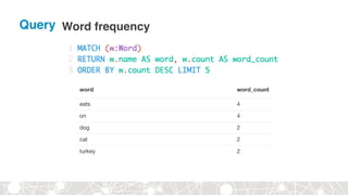 Query Word frequency
 