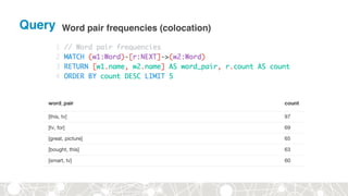 Query Word pair frequencies (colocation)
 