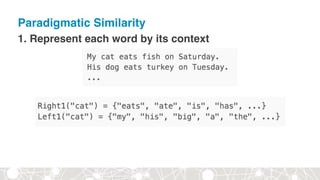 Paradigmatic Similarity
1. Represent each word by its context
 