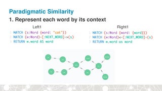 Paradigmatic Similarity
1. Represent each word by its context
Left1 Right1
 