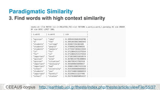 Paradigmatic Similarity
3. Find words with high context similarity
http://earthlab.uoi.gr/theste/index.php/theste/article/viewFile/55/37CEEAUS corpus
 