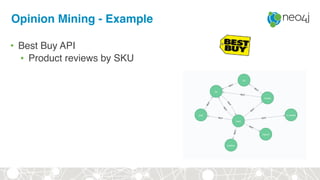 Opinion Mining - Example
• Best Buy API
• Product reviews by SKU
 