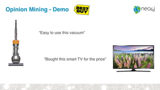 Opinion Mining - Demo
“Bought this smart TV for the price”
“Easy to use this vacuum”
 