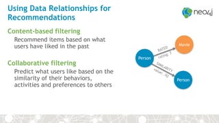 Using Data Relationships for
Recommendations
Content-based filtering
Recommend items based on what
users have liked in the past
Collaborative filtering
Predict what users like based on the
similarity of their behaviors,
activities and preferences to others
Movie
Person
Person
RATED
SIMILARITY
rating: 7
value: .92
 