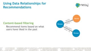Using Data Relationships for
Recommendations
Content-based filtering
Recommend items based on what
users have liked in the past
Movie
Person
Person
RATED
SIMILARITY
rating: 7
value: .92
 