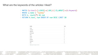 What are the keywords of the articles I liked?
 