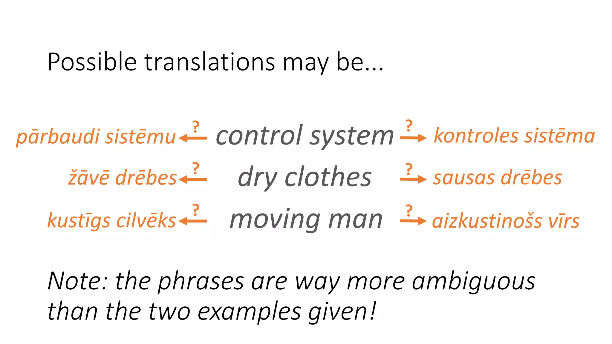 Possible translations may be...
control system
dry clothes
moving man
Note: the phrases are way more ambiguous
than the two examples given!
?
?
? ?
?
?
kontroles sistēma
sausas drēbes
aizkustinošs vīrskustīgs cilvēks
žāvē drēbes
pārbaudi sistēmu
 